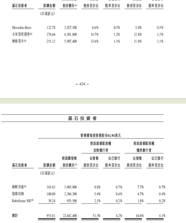 拉伯配资 曹操出行将于6月25日在港交所上市