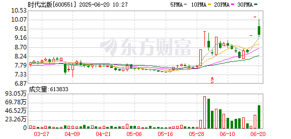 易操盘 时代出版股票连续3个交易日涨幅偏离值累计超20%