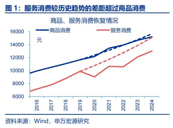 万银配资 新“三万亿”投资会在哪？