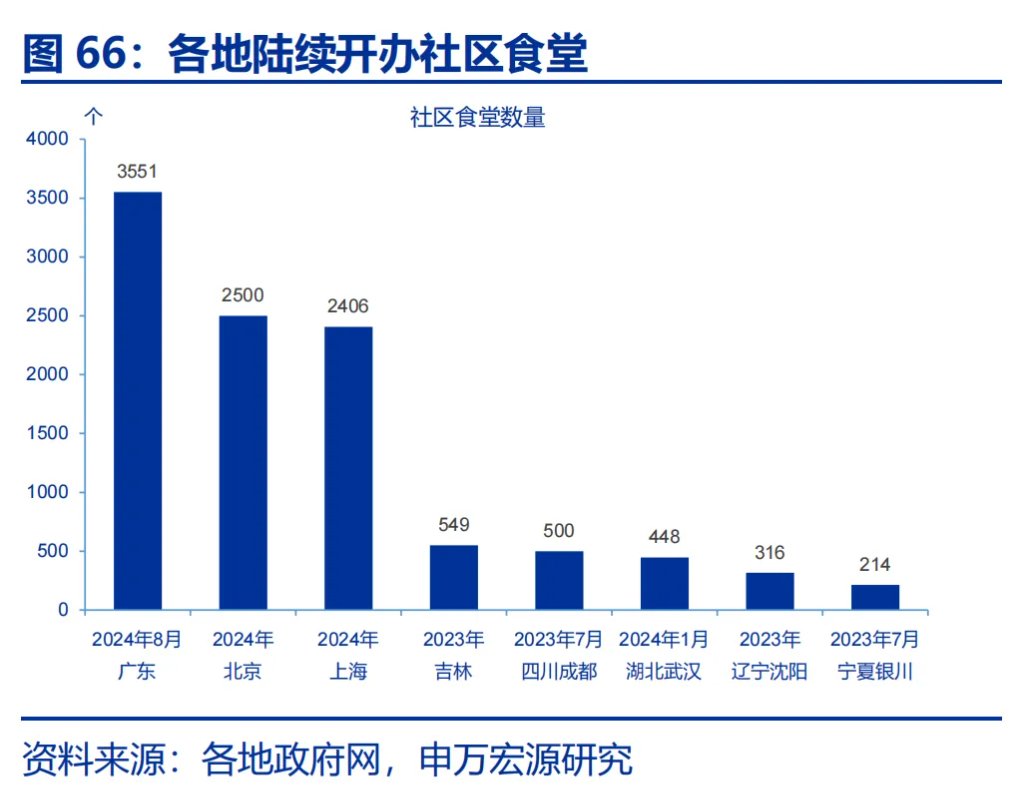 本文作者：赵伟、屠强等，来源：申万宏源宏观，原文标题：《深度专题 | 新“三万亿”投资会在哪？（申万宏观·赵伟团队）》