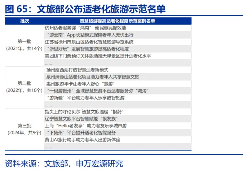 本文作者：赵伟、屠强等，来源：申万宏源宏观，原文标题：《深度专题 | 新“三万亿”投资会在哪？（申万宏观·赵伟团队）》