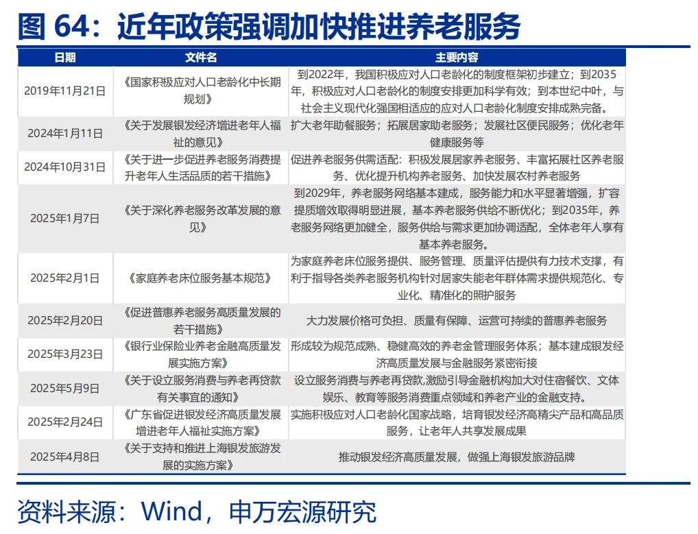 本文作者：赵伟、屠强等，来源：申万宏源宏观，原文标题：《深度专题 | 新“三万亿”投资会在哪？（申万宏观·赵伟团队）》