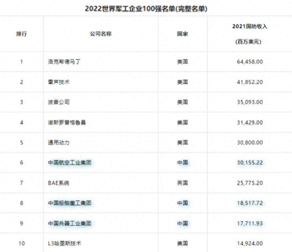 垒富优配 1610架对1975架，2025年中美空军实力对比，美军数量优势不起作用