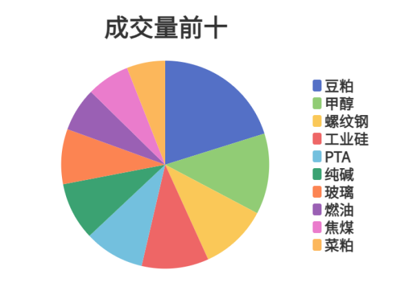 金八号配资 每日龙虎榜 | 商品期货综合指数上涨0.52% 日内资金净流入11.34亿元