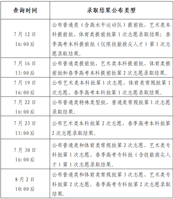融易盈 2025高考｜提前批第2次志愿录取结果明日11：00后可查！