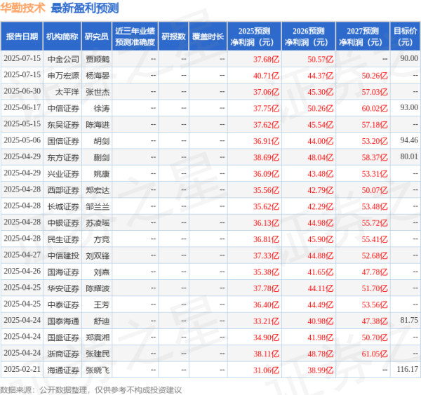 泸深配 华金证券：给予华勤技术买入评级