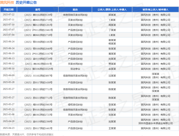 熊猫配资 巽风科技作为被告/被上诉人的1起涉及信息网络买卖合同纠纷的诉讼将于2025年7月22日开庭