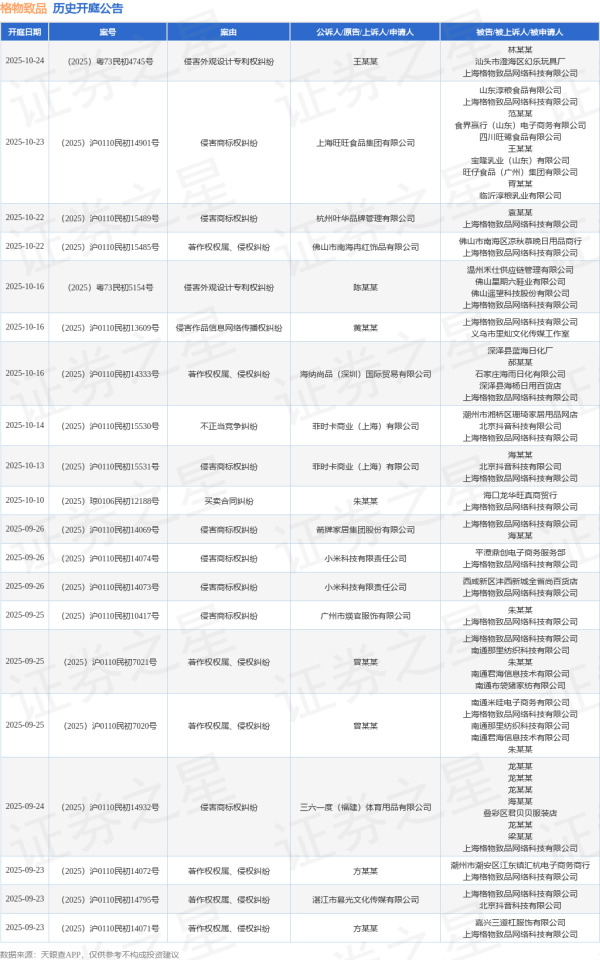 智赢策略 格物致品作为被告/被上诉人的1起涉及信息网络买卖合同纠纷的诉讼将于2025年7月22日开庭