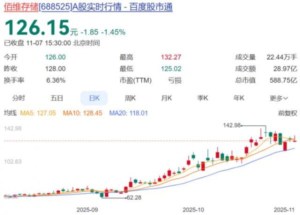 驰盈配资 37岁“创二代”，冲击港股IPO！公司业绩剧烈波动，客户包括谷歌、小米等，市值近600亿元